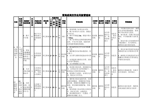 高空作业危险源辨识