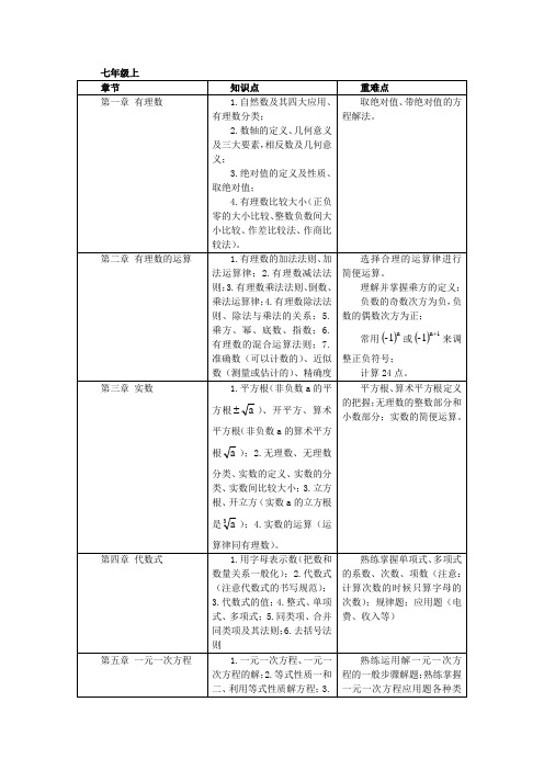 浙教版初中数学知识点