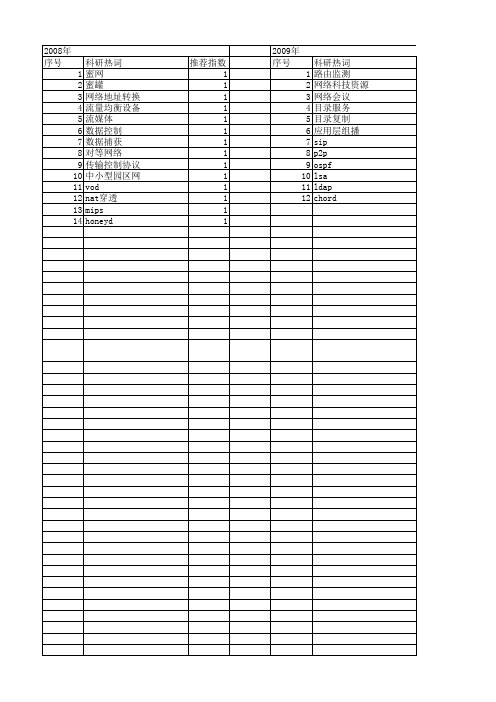 【计算机应用与软件】_网络部署_期刊发文热词逐年推荐_20140726