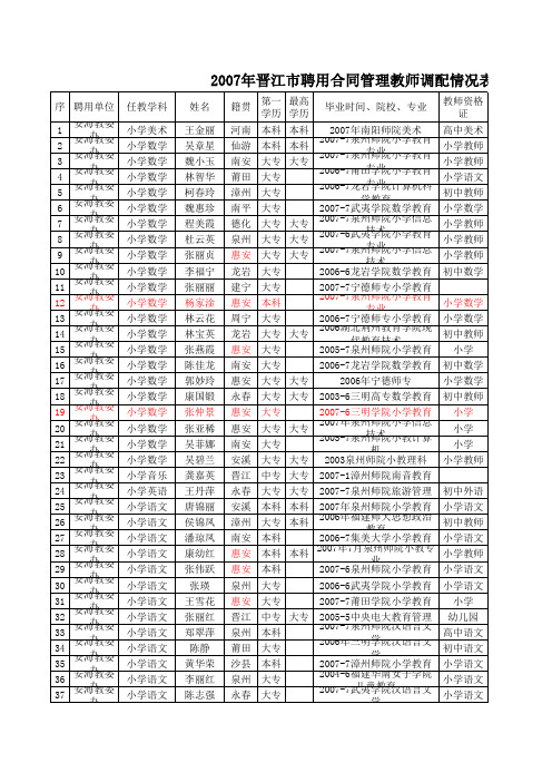 07年晋江合同教师名单