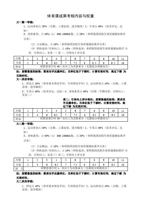 体育课成绩考核内容与权重