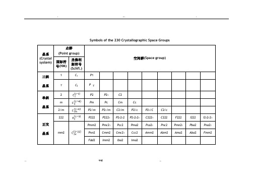 晶体结构空间群表