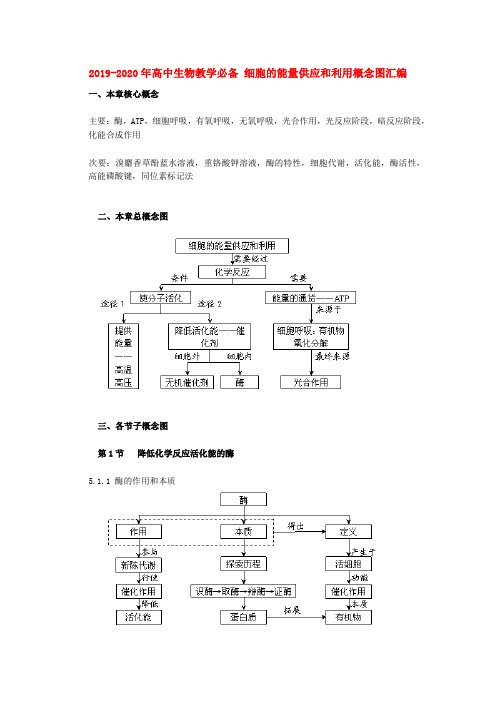 2019-2020年高中生物教学必备 细胞的能量供应和利用概念图汇编