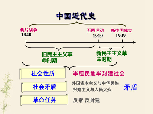 中国近代政治史1  一轮复习