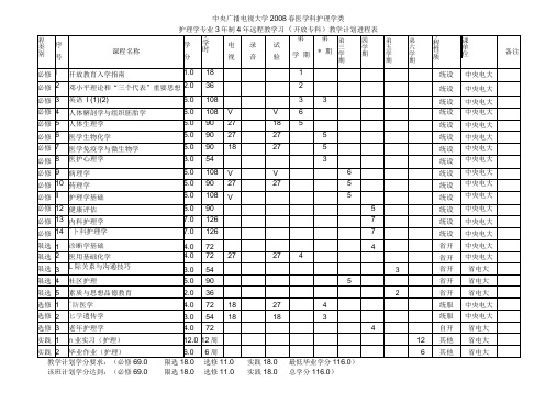 中央广播电视大学2008春医学科护理学类