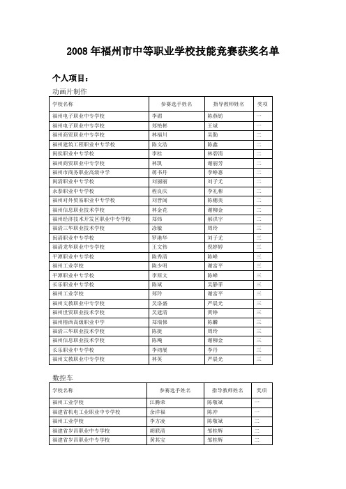 2008年福州市中等职业学校技能竞赛获奖名单