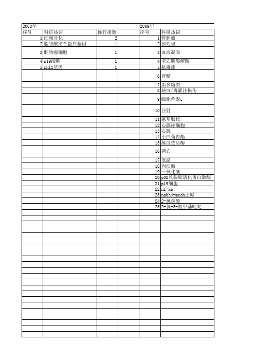 【江苏省自然科学基金】_dmso_期刊发文热词逐年推荐_20140816