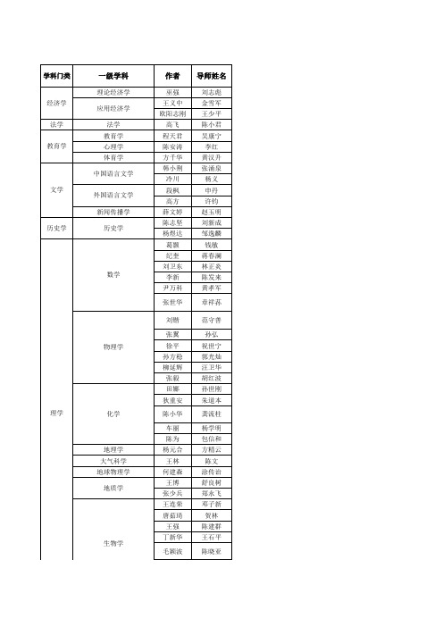 1999年至2010年全国百优秀博士论文名单