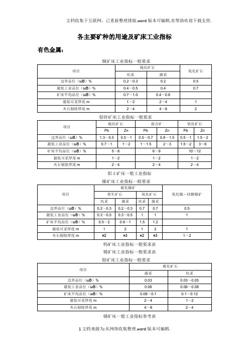 主要矿种元素的矿床工业指标及相关用途