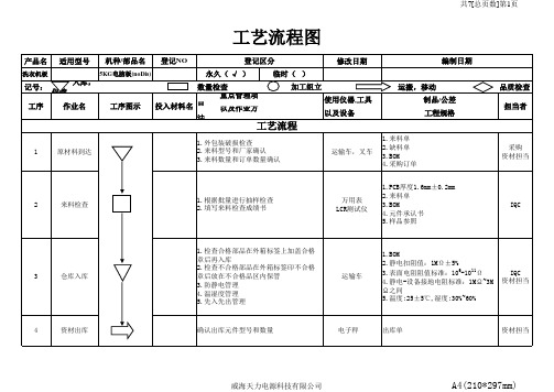 PCB工艺流程图