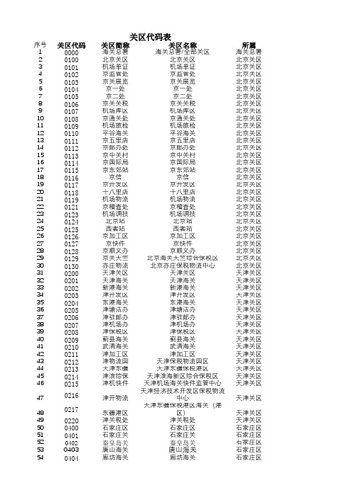 中国海关关区代码表