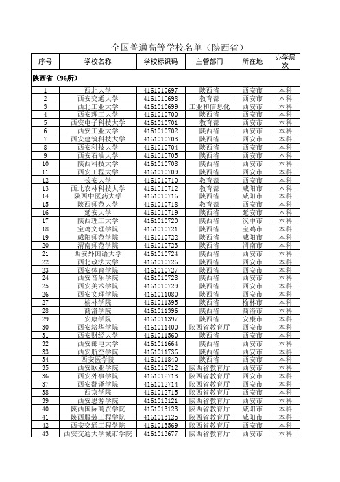 2020最新统计陕西省普通高等学校名单(96所)