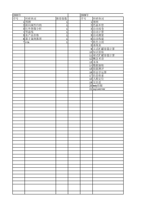 【计算机应用与软件】_自动获取_期刊发文热词逐年推荐_20140724