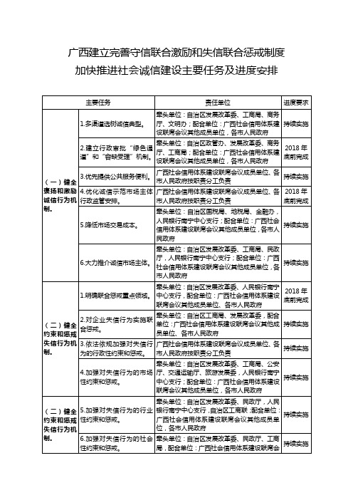 广西建立完善守信联合激励和失信联合惩戒制度