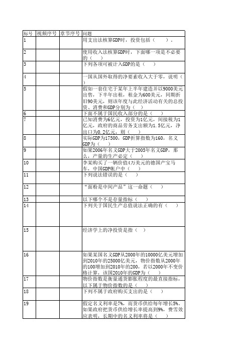 宏观经济学题库教程