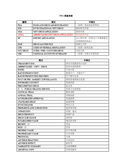 FDA英语术语大全