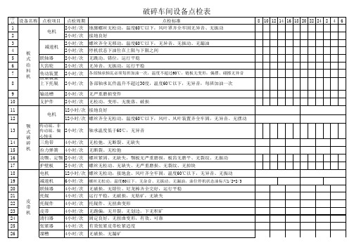 破碎(板式与颚式)点检表