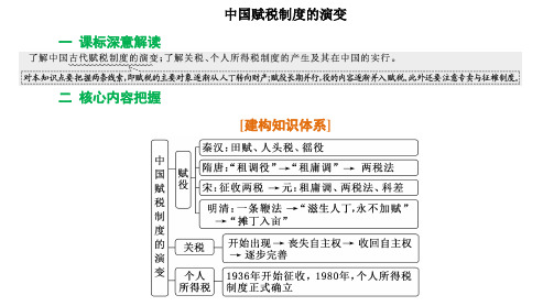 高三总复习历史课件 中国赋税制度的演变