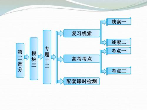 高三历史 模块三 信息文明时代的中国和世界 专题十二 世界资本主义经济政策的调整和苏联的社会主义建设课件