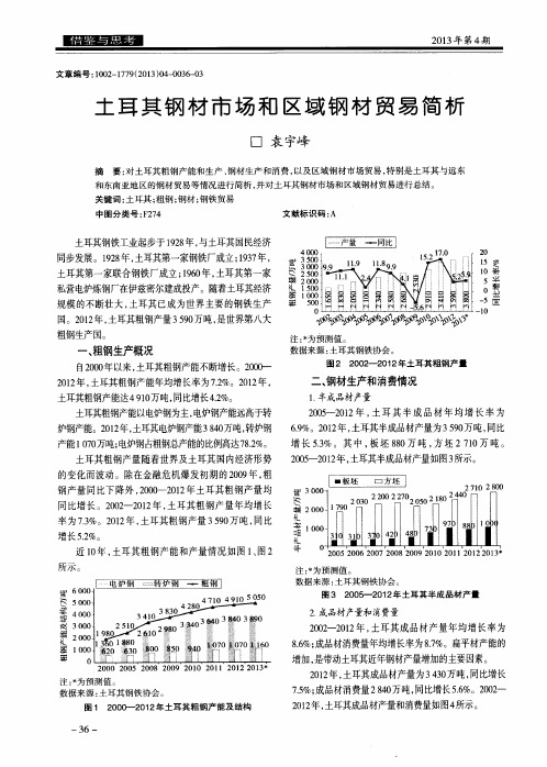 土耳其钢材市场和区域钢材贸易简析