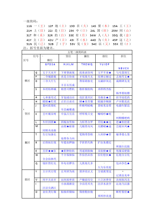 五笔一,二级简码表及口诀