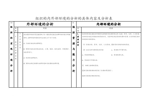 组织的内外部环境的分析的具体内容和分析表