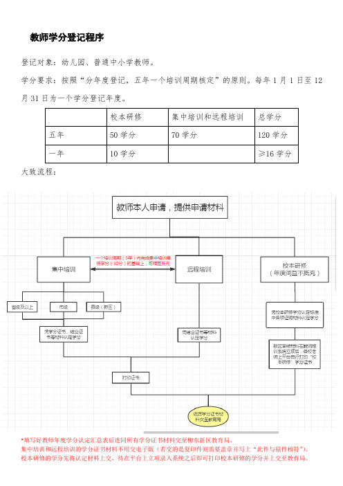 教师学分登记程序 