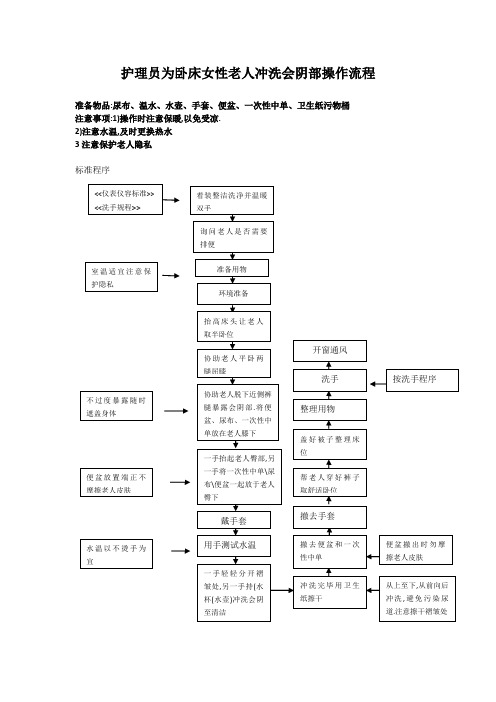 护理员为卧床女性老人冲洗会阴部操作流程