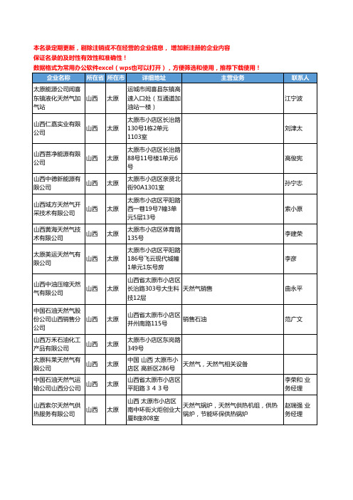 2020新版山西省太原天然气工商企业公司名录名单黄页联系方式大全66家