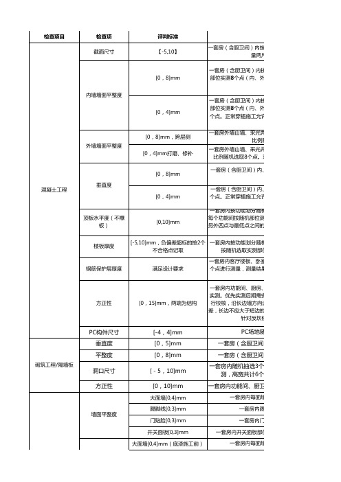 1.万科集团2020年版评估体系实测实量评分表