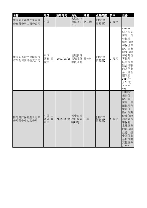 2019年全国财产保险企业名录3263家