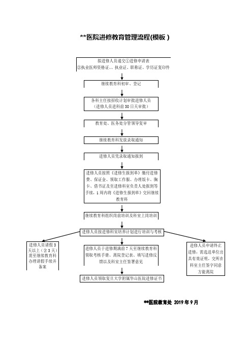 医院进修管理流程