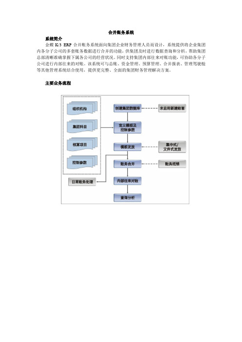 金蝶K3V10.3合并账务系统产品简介