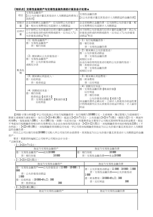 交易性金融资产与交易性金融负债的计量、金融工具减值概述