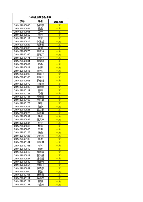 2014级法律硕士分班考试结果xls-Sheet1