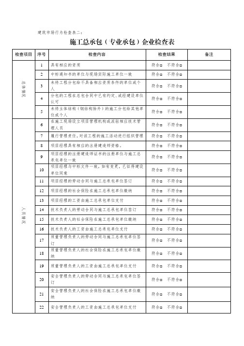 施工总承包(专业承包)企业检查表