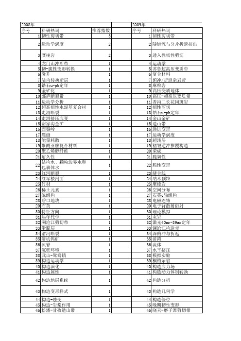 【国家自然科学基金】_韧性剪切变形_基金支持热词逐年推荐_【万方软件创新助手】_20140802