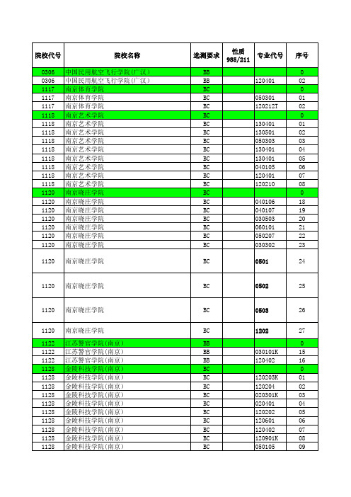 2018江苏高考招生计划与投档分数(文科二本)(专业)