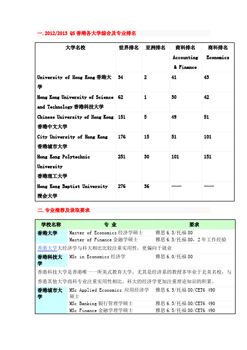 香港几所大学的商科排名