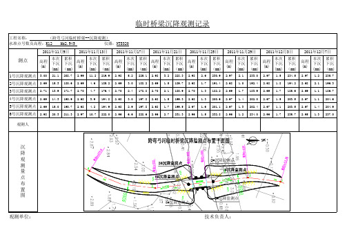 沉降观测记录