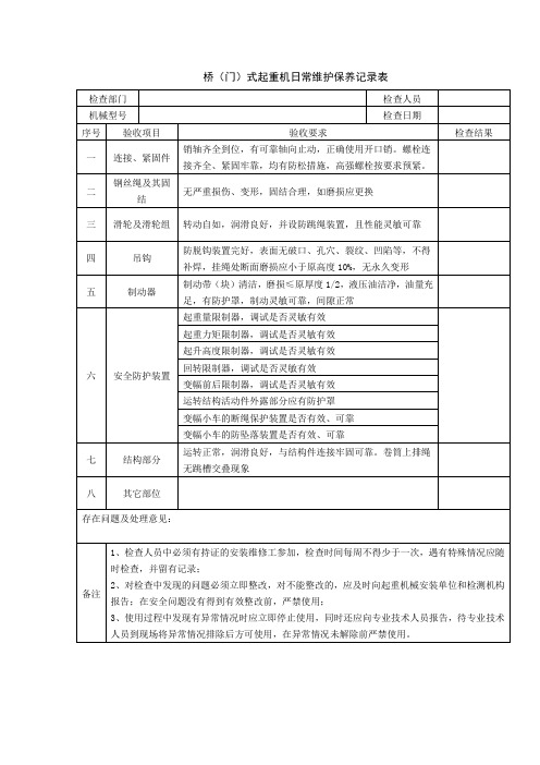 桥(门)式起重机日常维护保养记录表