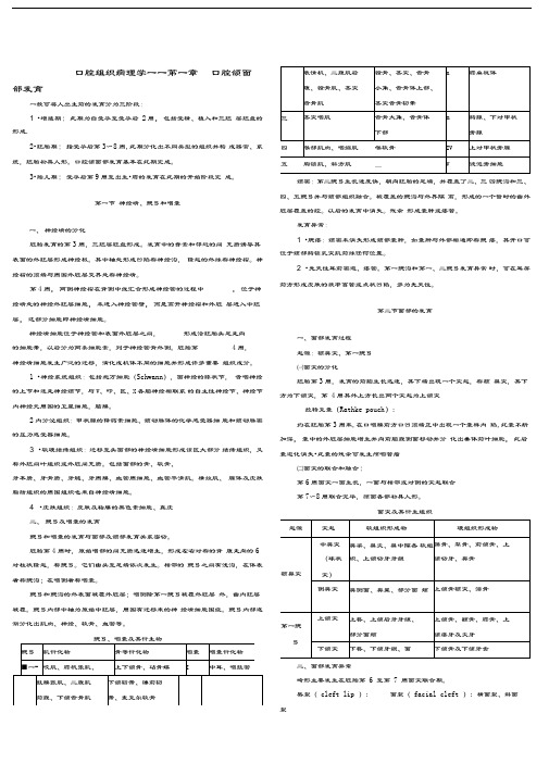 口腔组织病理学复习要点重点