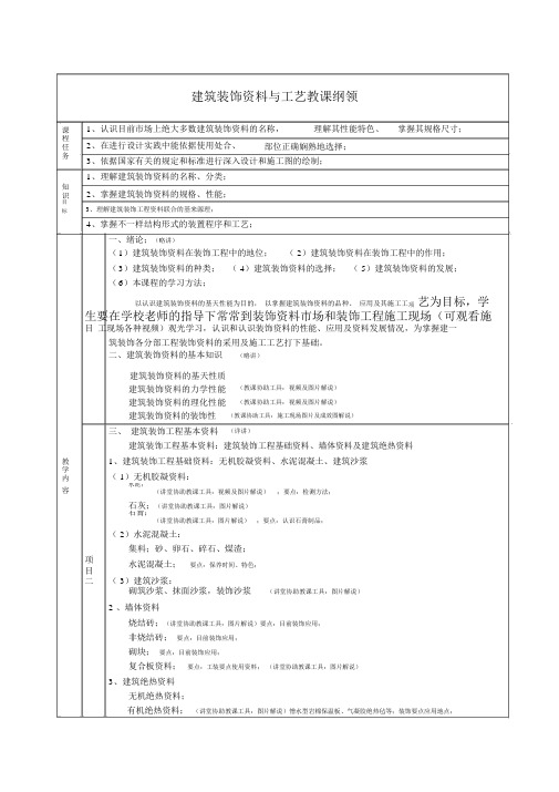 建筑装饰材料与工艺教学大纲