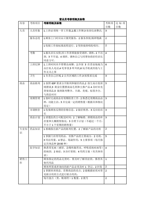 营业员考核明细及标准