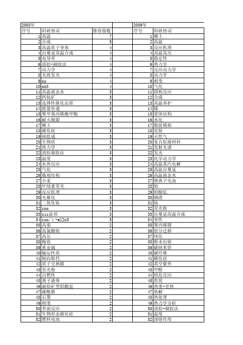 【国家自然科学基金】_高温反应_基金支持热词逐年推荐_【万方软件创新助手】_20140801