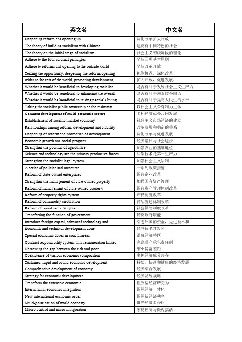 中英文政治经济词汇