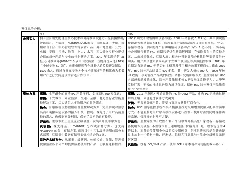 H3C竞争分析