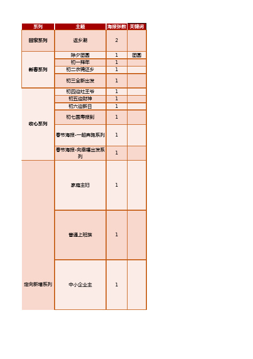 2019年猪年春节假日经营海报思路1页