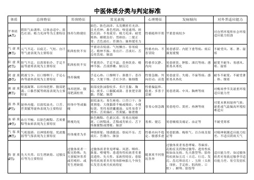 中医体质分类与判定标准