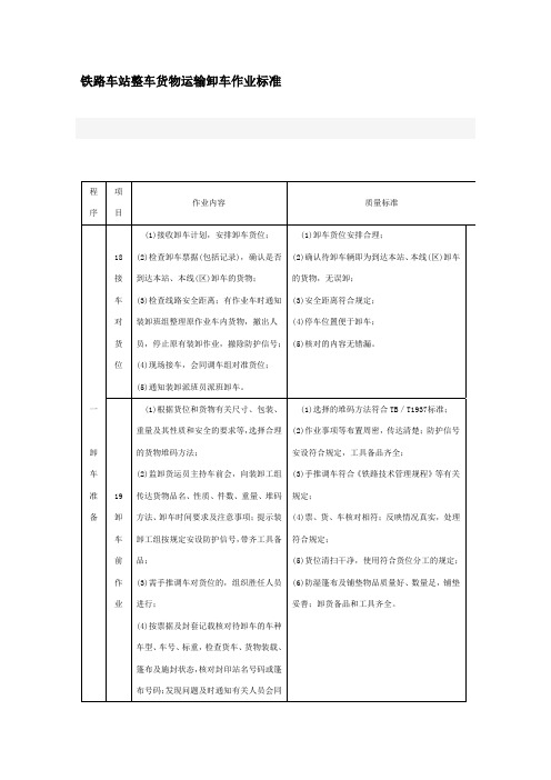 铁路车站整车货物运输卸车作业标准